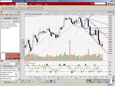 Dowjones_EOD_13th Nov 2012.png