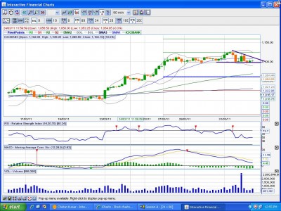 DT IN ICICI BANK - 60 MINS.JPG