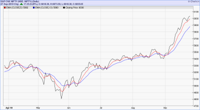 EMA 5-13 NIFTY.png