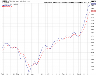 EMA 5-13 NIFTY WITHOUT PRICE.png