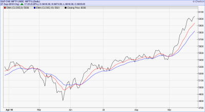 EMA 9-18 NIFTY.png