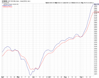 EMA 9-18 NIFTY WITHOUT PRICE.png