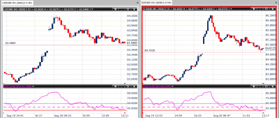 euro-usd-inr.png