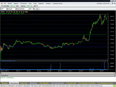 EXIDEIND_INTRADAY.png