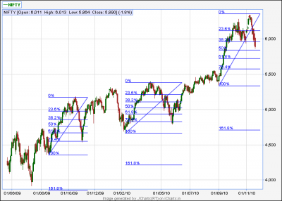 fibb.history in nifty.png