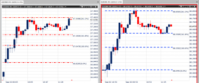 fibo Euro USD.png