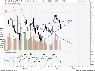 Fusion_Strategy_UNITECH_EOD_11thNov11..png