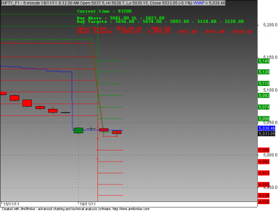 GANN 16 NOV 2011.png