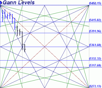 Gann.gif