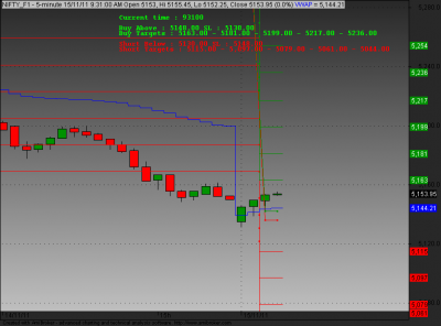 Gann level 15 nov 2011.png