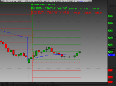 Gann level 15 nov 2011.png