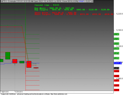 Gann level 17 nov 2011.png