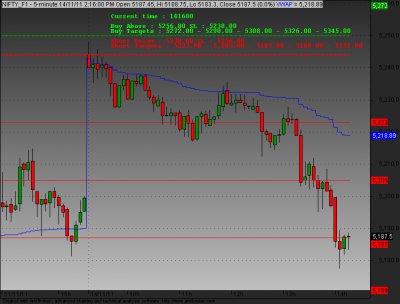 GANN NIFTY.png