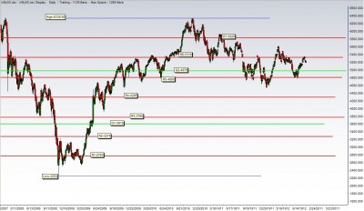 Gann Resistances.jpg