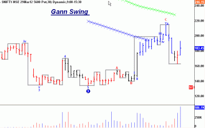 Gann Swing.Gif