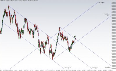 Gann Trendlines.jpg