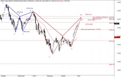 Gartley Nifty 1.PNG