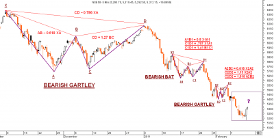 gartley patterns 1a.PNG