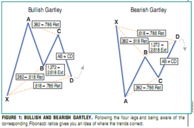 Gartley Patterns.png