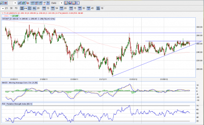 GE SHIP DAILY CHART.png