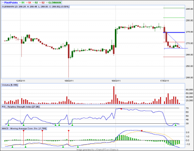 GLENMARK 15tf.png