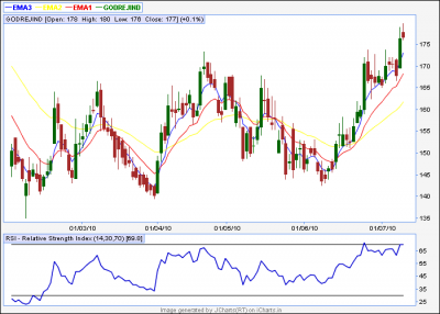 Godrej Ind.PNG