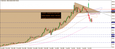 Gold Monthly Apr 13.png