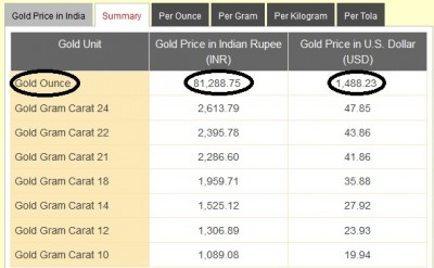 Gold Price 13 Apr.jpg