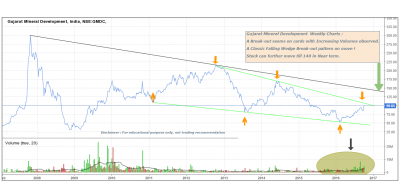 Gujarat Mineral Weekly WEDGE 10.10.2016.png