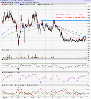 gujarat sidhee cements.png