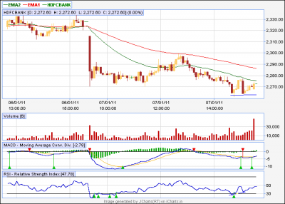 hdfc bank 5 min.png