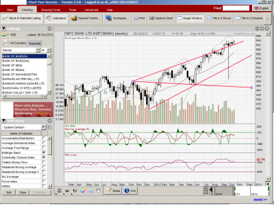 HDFC Bank_Weekly.png