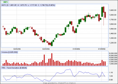 HDFC EOD 06 May 09.png