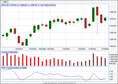 HDFC EOD on 7th May.png