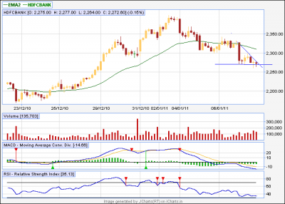 hdfcbank 60 min dt.png