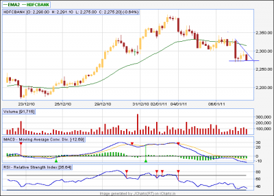 hdfcbank dt with +div.png