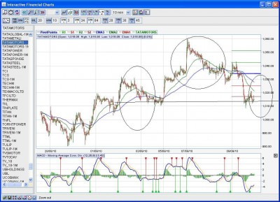 Head and Shoulder in Tata Motors.JPG