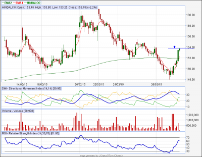 HINDALCO..30tf.png