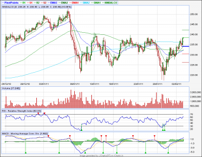 hindalco.png