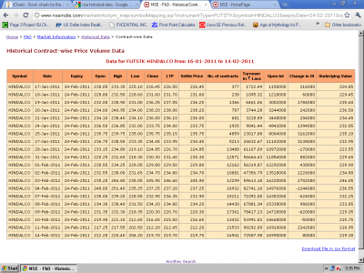 hindalco 30days OI.PNG