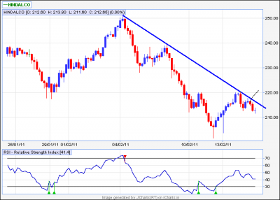 hindalco 60min.png