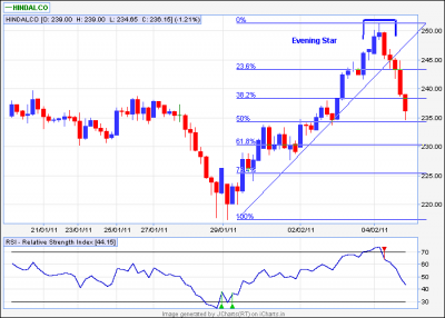 hindalco 60min.png