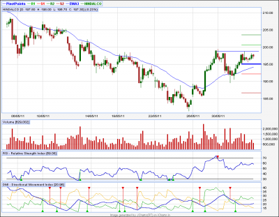 HINDALCO.PNG