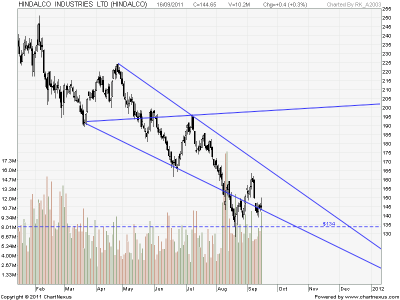 HINDALCO  INDUSTRIES  LTD-800x600.png