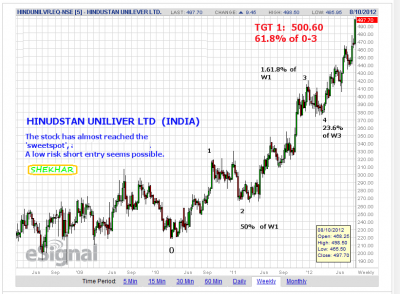 HINUDSTAN UNILIVER LTD  (INDIA) a.png