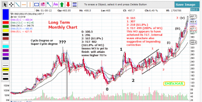 HINUDSTAN UNILIVER LTD  (INDIA)  Monthly Chart a.png