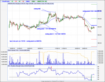 hpcl in ocober.png