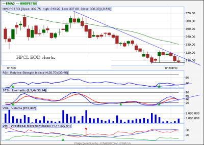 HPCL NVK.PNG