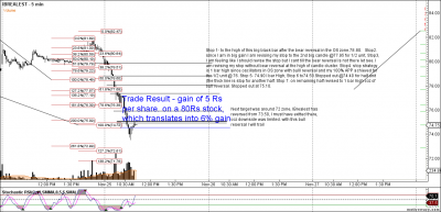 IBREALEST - Primary Analysis - Nov-25 1110 AM (5 min).png