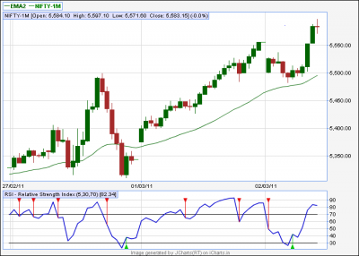 ichart-Nifty-15TF.png